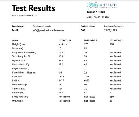 thomas jefferson blood test results